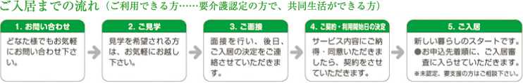 ご入居までの流れ（ご利用できる方……要介護認定の方で、共同生活ができる方）